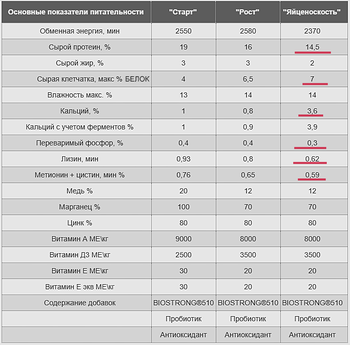 Opera Снимок_2022-06-14_102331_purina-agro.ru.png